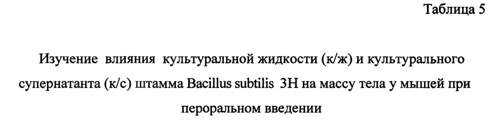 Бесклеточная культуральная жидкость на основе штамма bacillus subtilis, консервант для силоса и полифункциональное средство для растений с фунгицидными, бактерицидными и ростстимулирующими свойствами (патент 2665547)