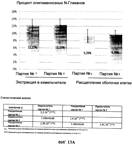 Способ получения белков растительного происхождения (патент 2567012)