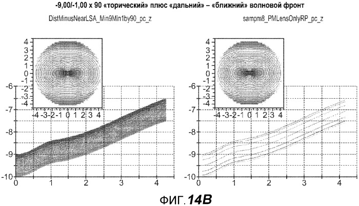 Конструкция офтальмологических линз для контроля близорукости (патент 2528592)