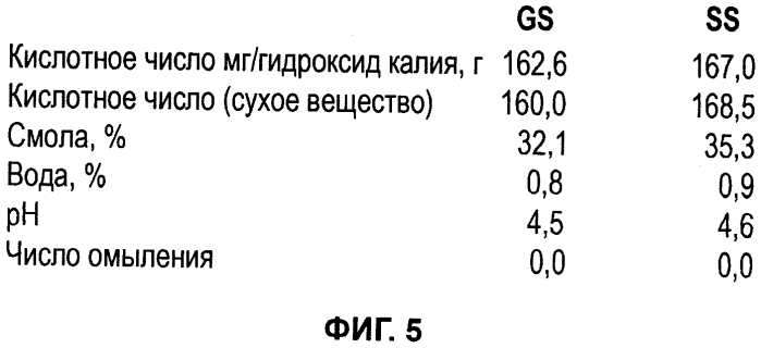 Способ выделения концентрированных порций продукта, состоящего из мыла таллового масла, из смеси черного щелока и продукта, состоящего из мыла таллового масла, и устройства для этого концентрированного продукта, состоящего из мыла таллового масла, и/или отделенного черного щелока (патент 2570710)