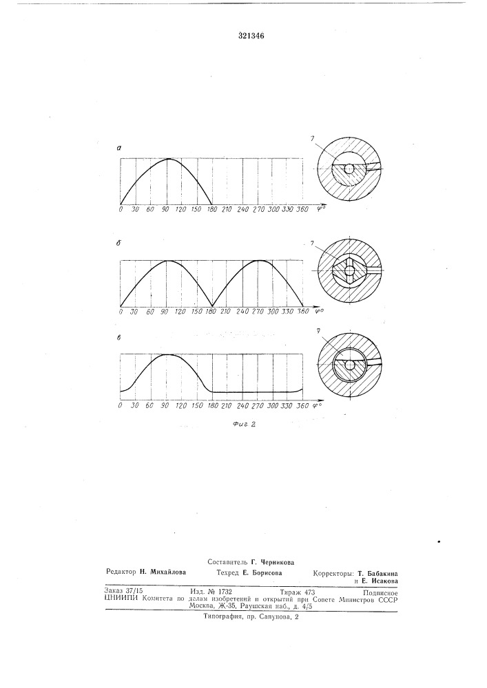 Гидропривод толчкового движения-^-^^^^-^^тн'шщ?^'1блиотека (патент 321346)