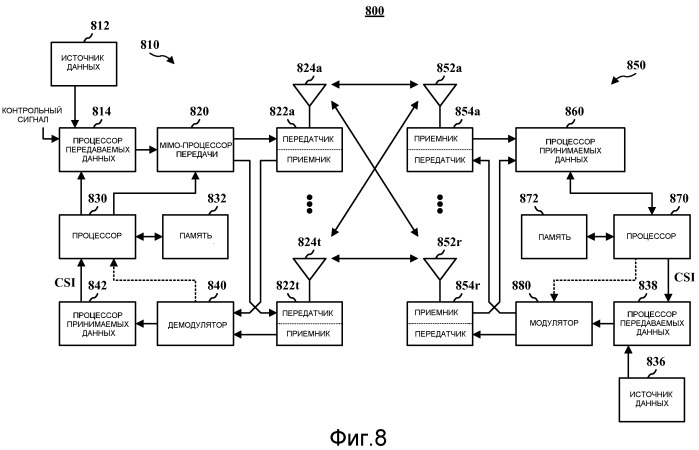 Системы и способы для мультиплексирования множества соединений в мобильной ip-сети (патент 2488237)