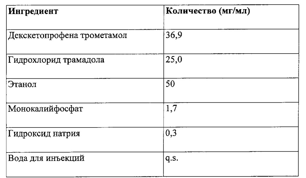 Инъекционная фармацевтическая композиция декскетопрофена и трамадола (патент 2660356)