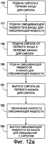 Сопло для розлива напитка и способ формирования напитка (варианты) (патент 2319661)