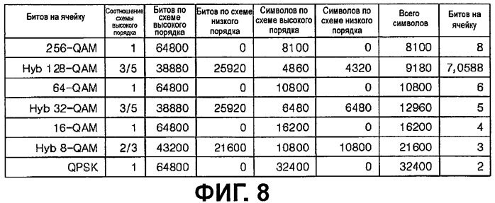 Устройство для передачи и приема сигнала и способ передачи и приема сигнала (патент 2440671)