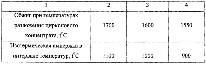 Способ изготовления огнеупорных изделий (патент 2245864)