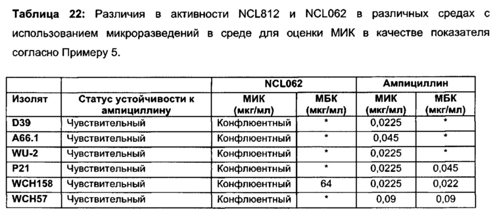 Соединения и способы лечения инфекций (патент 2666540)