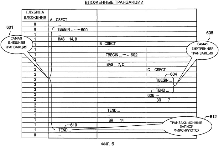 Выполнение вынужденной транзакции (патент 2549112)