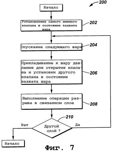 Способ и устройство для многопластового заканчивания скважины (варианты) (патент 2314415)