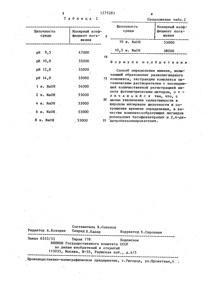 Способ определения никеля (патент 1275285)