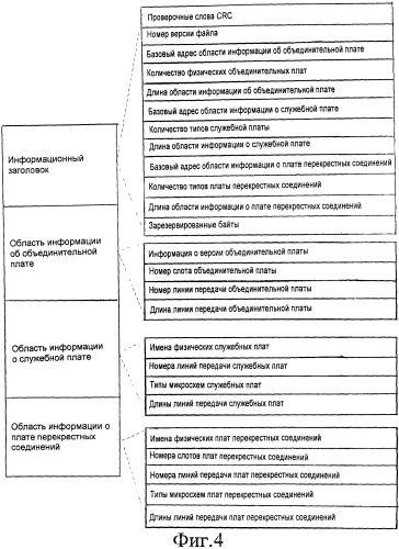 Способ и устройство для динамической корректировки параметров предыскажения и выравнивания микросхем (патент 2506700)