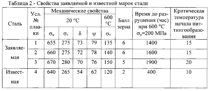 Аустенитная коррозионно-стойкая сталь (патент 2551340)