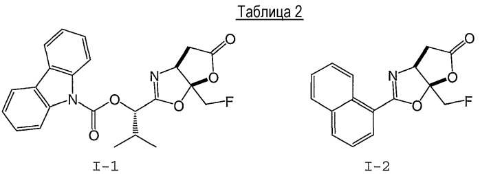 Пролекарства ингибитора каспазы (патент 2427582)