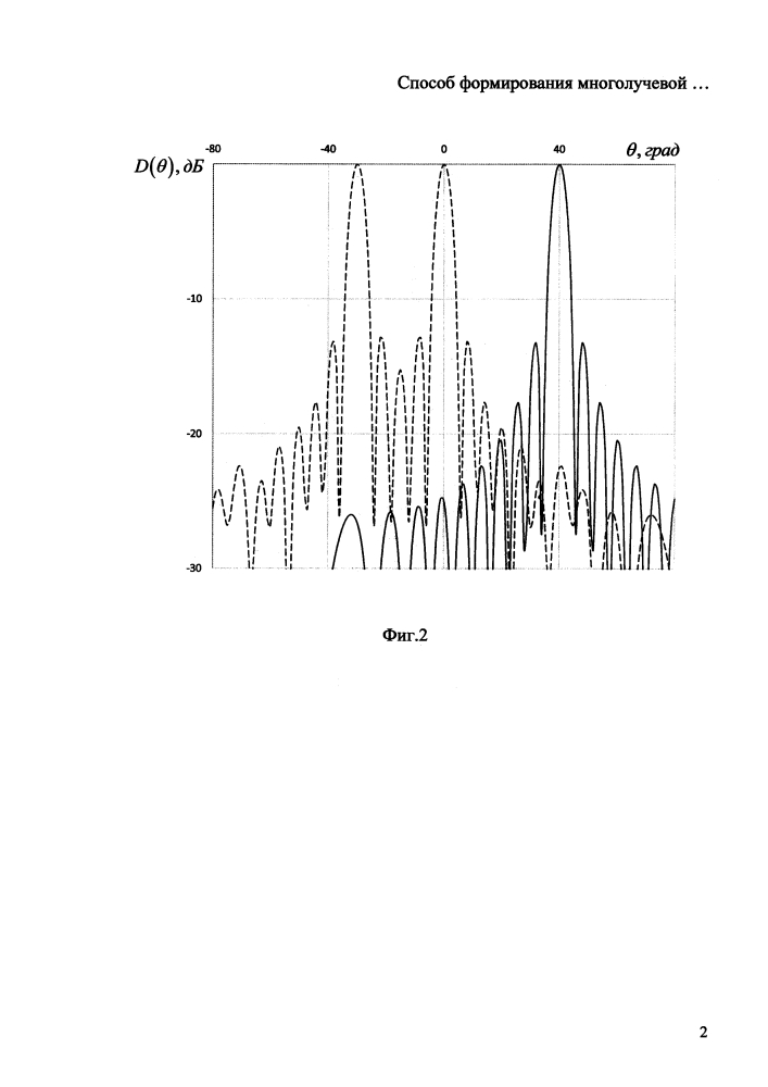 Способ формирования многолучевой диаграммы направленности самофокусирующейся адаптивной антенной решетки (патент 2614030)