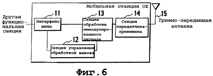 Способ управления мощностью передачи и система мобильной связи (патент 2368080)