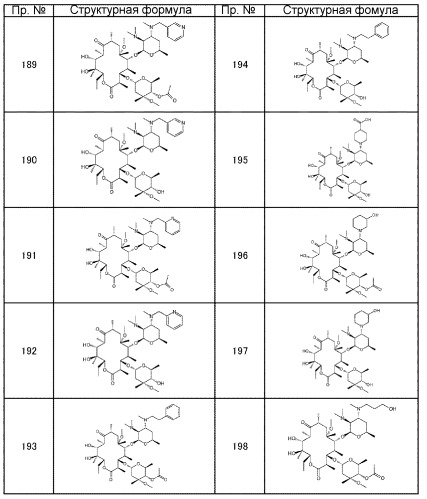 Макролидные производные (патент 2455308)