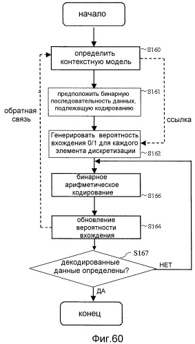 Устройство кодирования изображения и устройство декодирования изображения (патент 2514787)