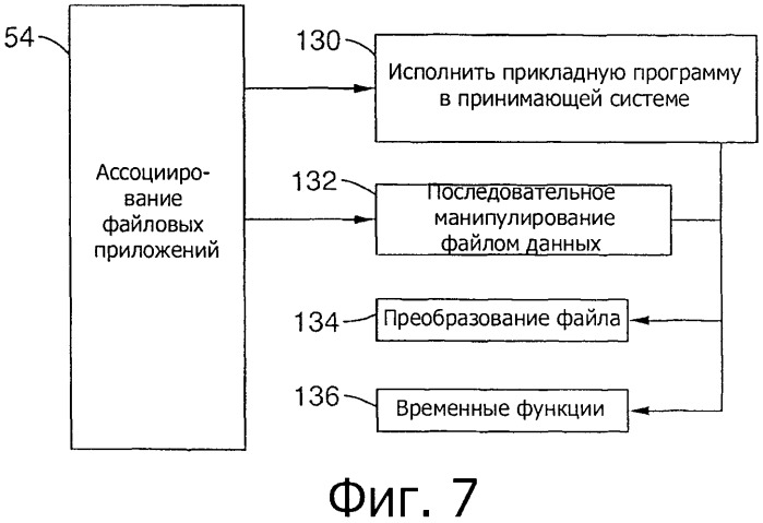 Системы и способы для пользовательских интерфейсов между переносным устройством и компьютером (патент 2506634)