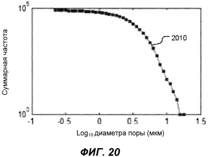 Анализ петрографических изображений для определения капиллярного давления в пористых средах (патент 2543698)