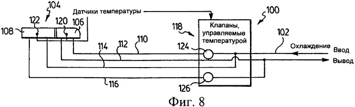Система для формовки трубы с управлением вакуумом и температурой охлаждающих втулок (патент 2333099)