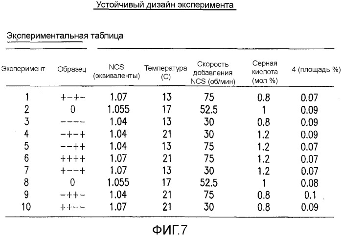 Способ получения хинолоновых соединений (патент 2546667)