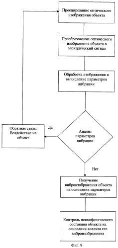 Способ получения информации о психофизиологическом состоянии живого объекта (патент 2289310)