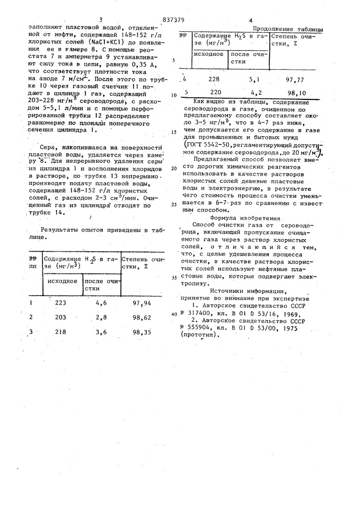 Способ очистки газа от сероводо-рода (патент 837379)