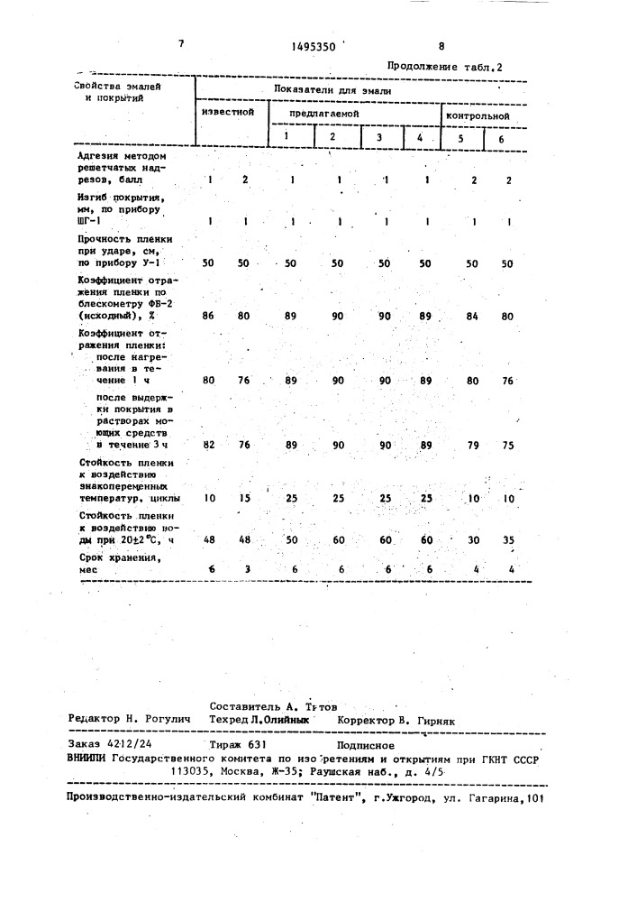 Водоразбавляемая эмаль (патент 1495350)