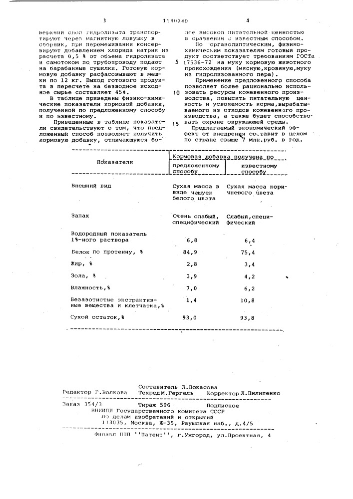 Способ производства кормовой добавки из отходов кожевенного производства (патент 1140740)