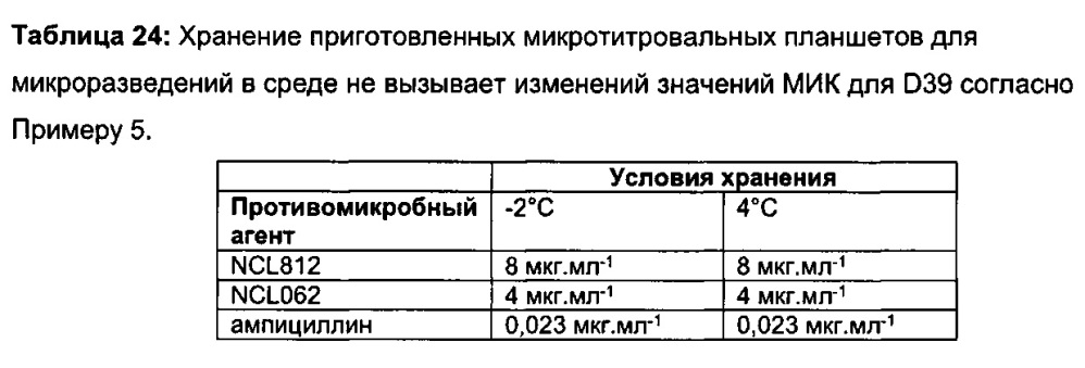 Соединения и способы лечения инфекций (патент 2666540)