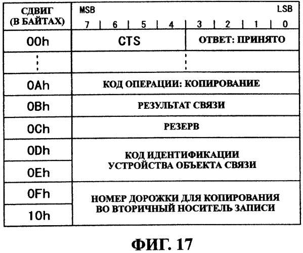 Система передачи данных, устройство передачи данных, устройство записи данных, способ управления данными и способ генерирования идентификатора (патент 2284591)