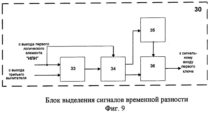 Способ преобразования цифрового сигнала изображения и устройство для его реализации (патент 2287909)