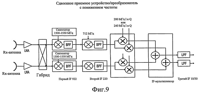 Технологии повторителя для системы с множеством входов и множеством выходов с использованием формирователей диаграммы направленности (патент 2414064)