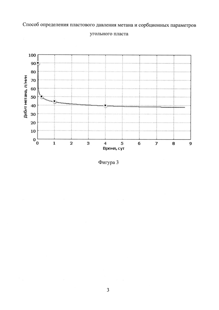 Способ определения пластового давления метана и сорбционных параметров угольного пласта (патент 2630343)