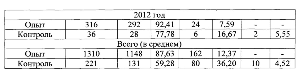 Лекарственная композиция и способ ее применения для профилактики и терапии диспепсических состояний новорожденных телят, полученных от инфицированных лейкозом коров (патент 2646831)