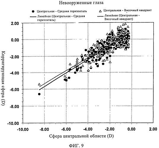 Средство борьбы с миопией (патент 2498367)