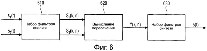 Устройство и способ для пространственно избирательного получения звука с помощью акустической триангуляции (патент 2559520)