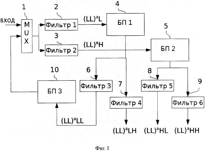 Устройство для выполнения двухмерного прямого дискретного вейвлет преобразования в системах компрессии видеоданных (патент 2342704)