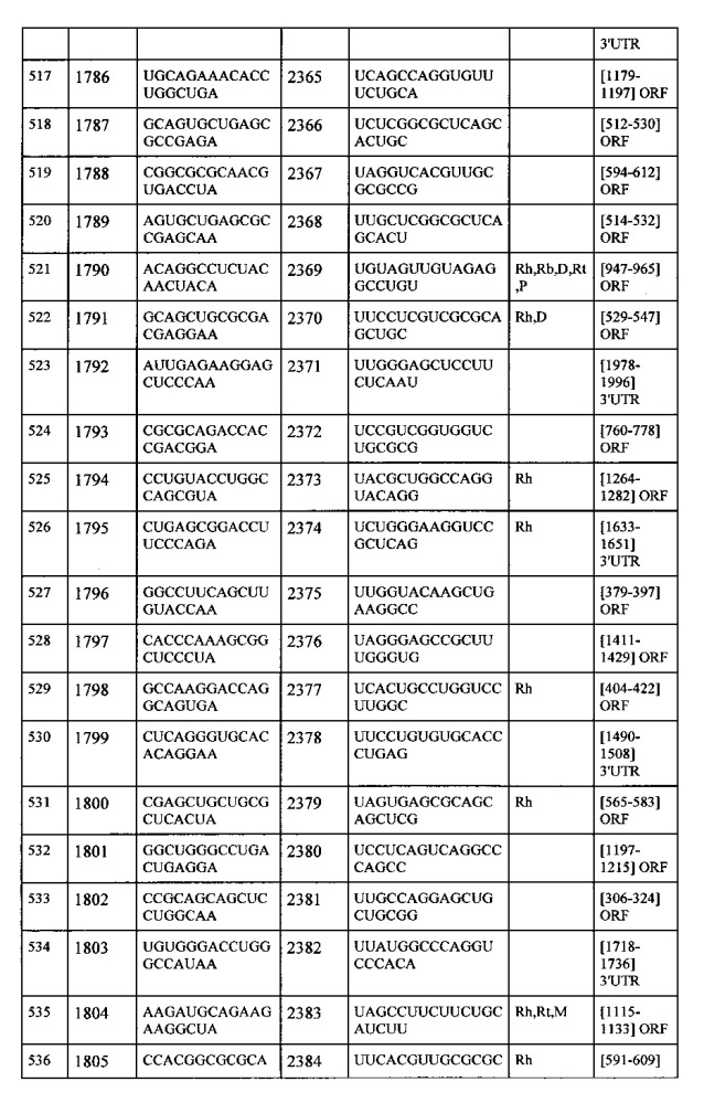 Липосомы с ретиноидом для усиления модуляции экспрессии hsp47 (патент 2628694)