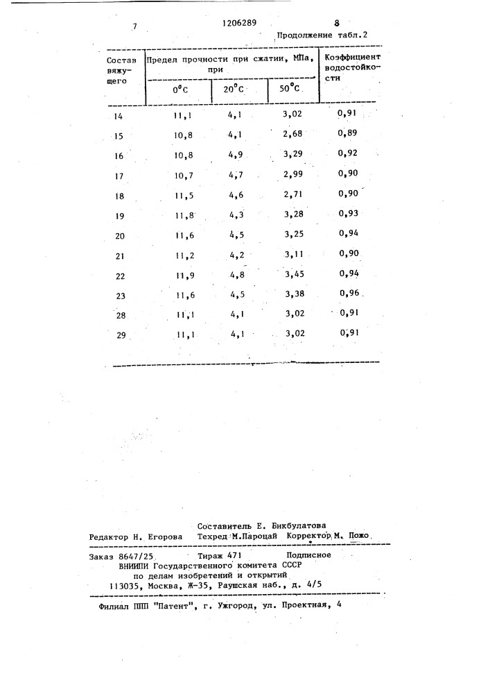 Способ приготовления вяжущего для дорожного строительства (патент 1206289)