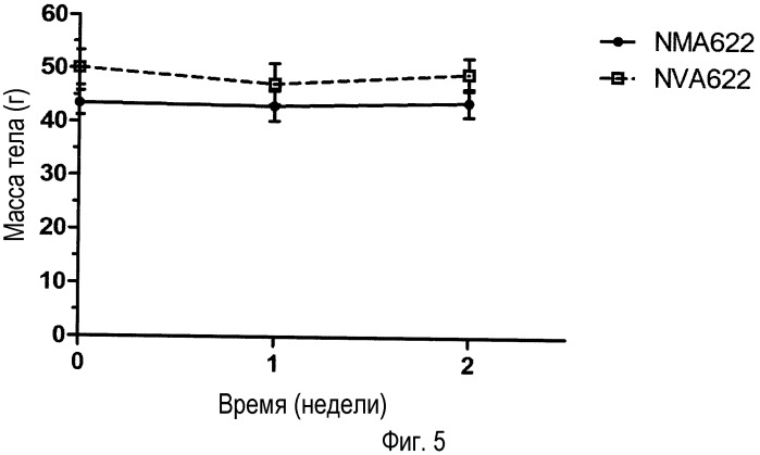 Вододиспергируемые пероральные, парентеральные и местные композиции для плохо растворимых в воде лекарственных препаратов, включающие улучшающие их свойства полимерные наночастицы (патент 2492872)