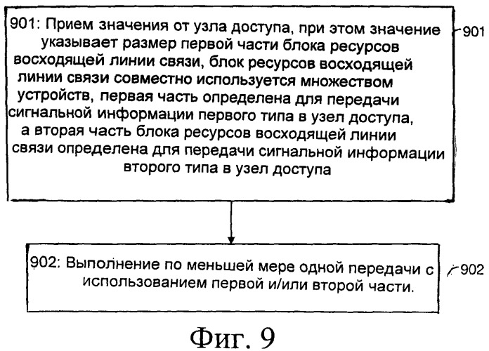 Формирование каналов ack/nack для блоков ресурсов, содержащих данные ack/nack и cqi (патент 2450459)