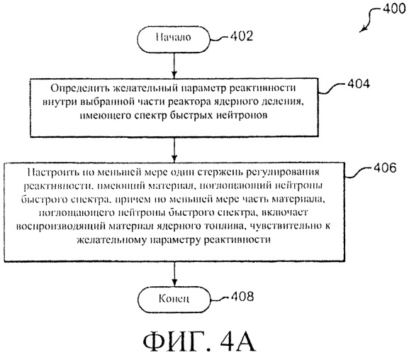 Система и способы регулирования реактивности в реакторе ядерного деления (патент 2555363)