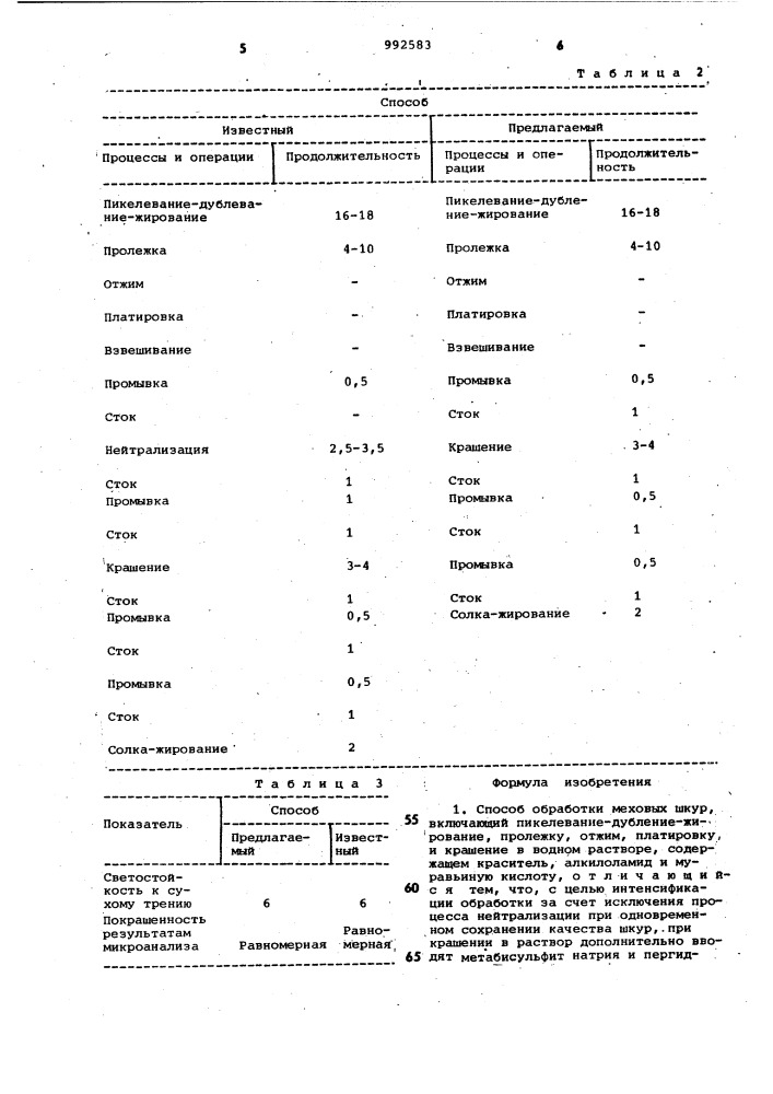 Способ обработки меховых шкур (патент 992583)