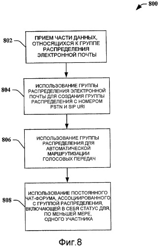 Механизм распределения голосового вызова с использованием групп распределения электронной почты (патент 2459379)