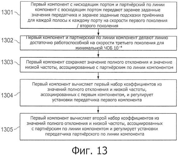 Устройство, система и способ улучшения коррекции задаваемым аппаратурой алгоритмом (патент 2580404)