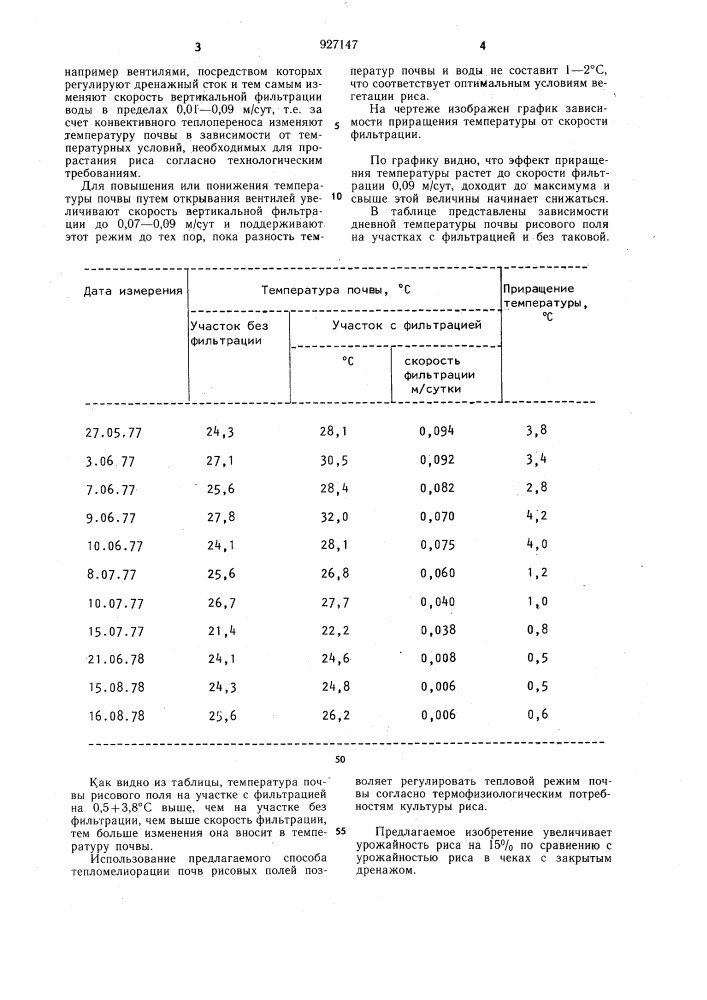 Способ тепломелиорации почв (патент 927147)