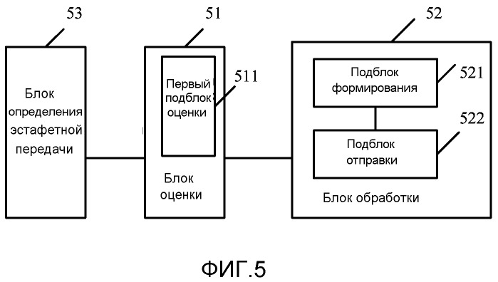 Способ, устройство связи и система связи для обработки эстафетной передачи (патент 2497309)