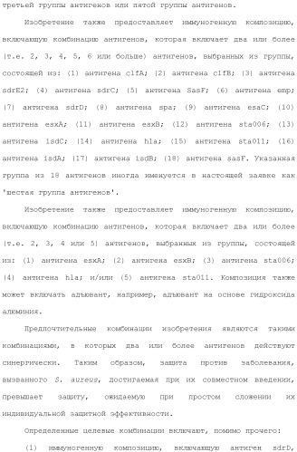 Композиции для иммунизации против staphylococcus aureus (патент 2508126)