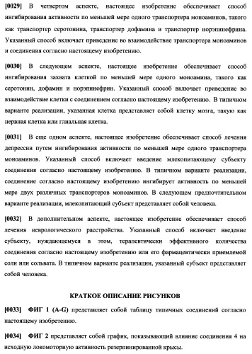 Циклоалкиламины, содержащие в качестве заместителя фенил, как ингибиторы обратного захвата моноаминов (патент 2470011)